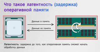 Задержка оперативной памяти Debian - измерение латентности и узнайте время отклика нашей ОС