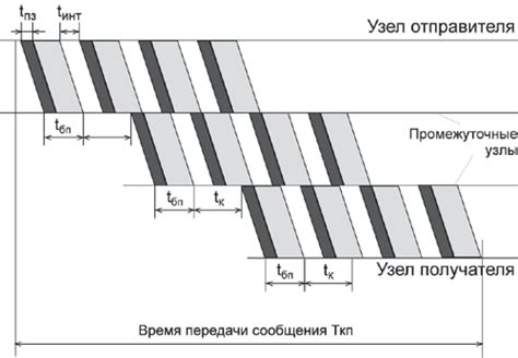 Задержки в передаче данных от внешних служб доставки