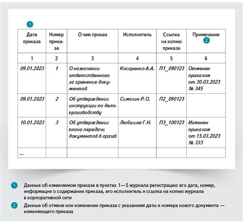 Заднее число в приказах: исключения и особенности установления