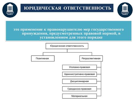 Заднее число в приказах: юридическая ответственность и последствия