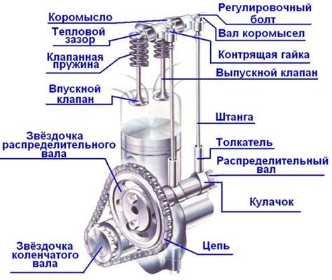 Заедание двигателя