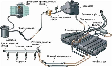 Зажигание и топливная система