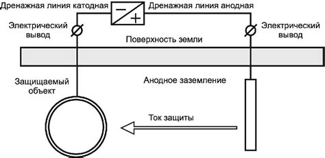 Заземление генератора и автомата