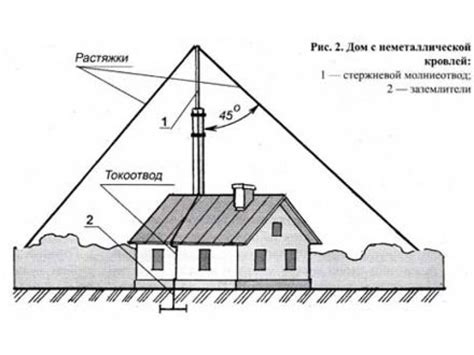 Заземление и эффективность