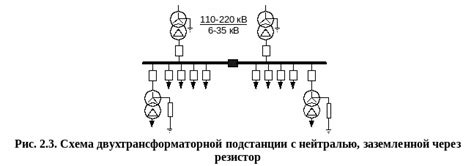 Заземление через резистор