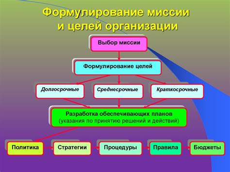 Заземление - важнейшая функция