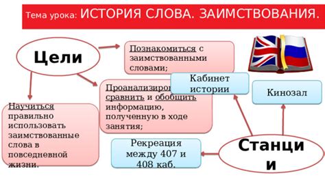 Заимствования в повседневной жизни