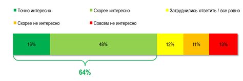 Заинтересованность в новом