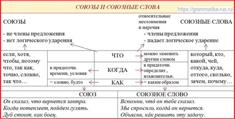 Заключайте союзы и создавайте союзные армии