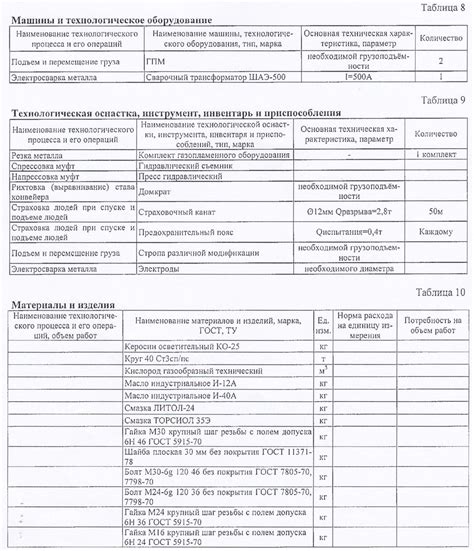 Заключительные работы и рекомендации по эксплуатации