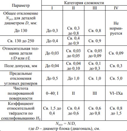 Заключительные штрихи и отработка деталей