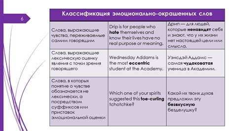 Закодирование и хранение эмоционально окрашенных воспоминаний