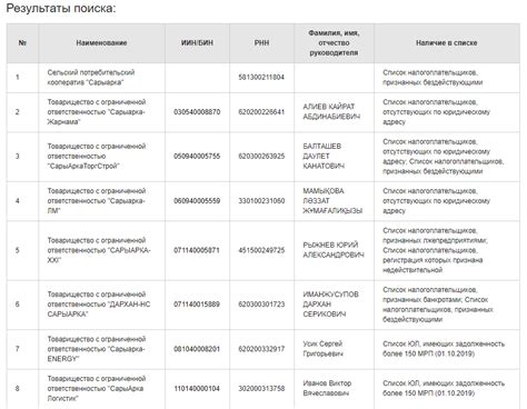 Законность и этичность узнавания информации о человеке по его ИНН