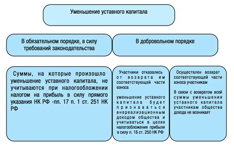 Законные ограничения и риски при снижении уставного капитала