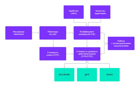 Законные основания для возврата инвестиций в Тинькофф Евро