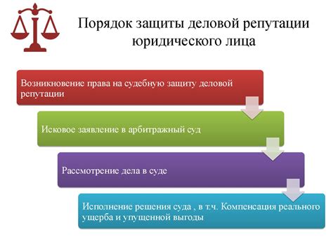 Законные требования и правовая защита