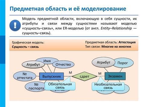 Законодательная база и ее область применения