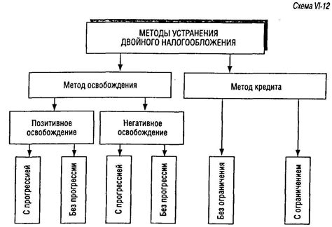 Законодательное регулирование вопросов юридической ответственности