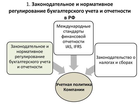 Законодательное регулирование и правовые последствия