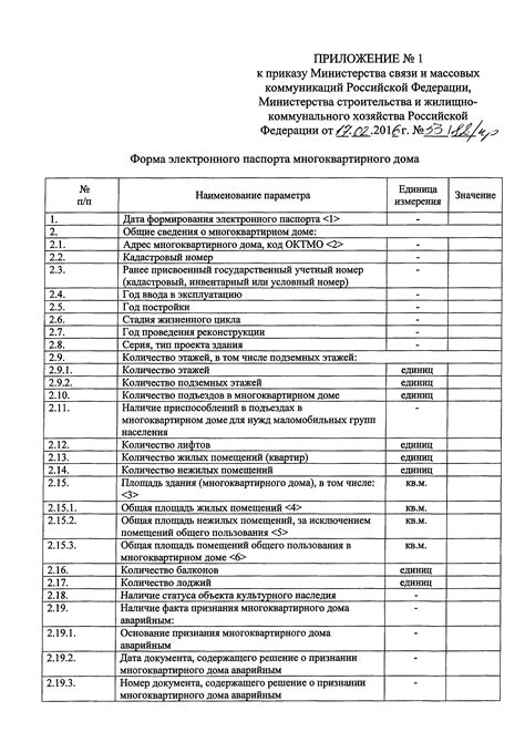 Законодательное регулирование формы электронного документа