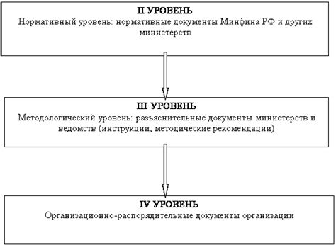 Законодательные акты, регулирующие взаимоотношения