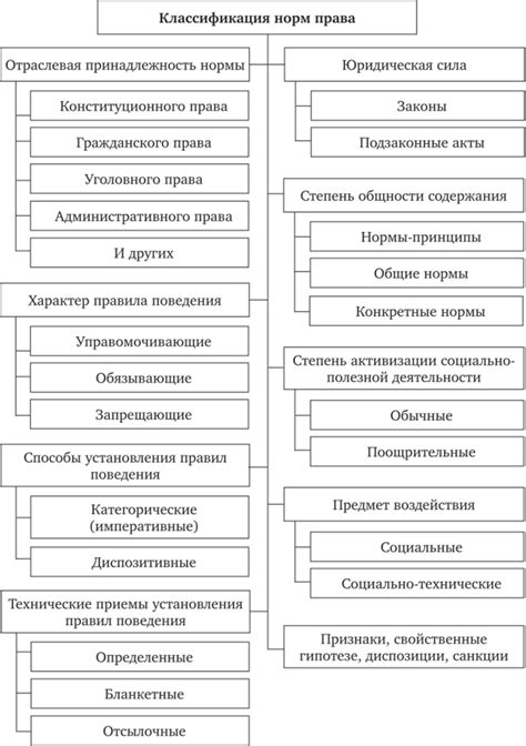 Законодательные нормы и права сотрудника