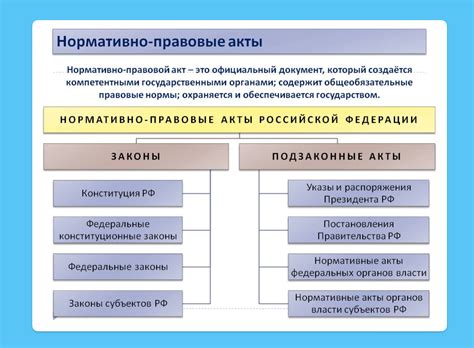 Законодательный фреймворк: основные нормативные акты