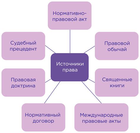 Законодательство как источник информации и аргументов