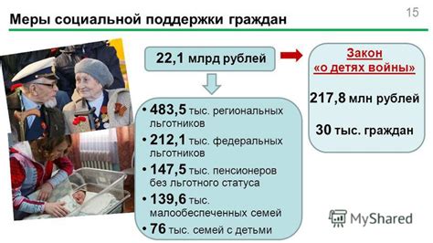 Законодательство о проверке статуса малообеспеченных семей