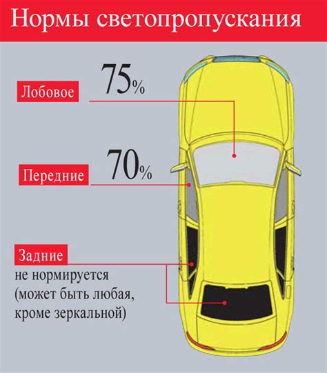 Законодательство по тонировке стекол