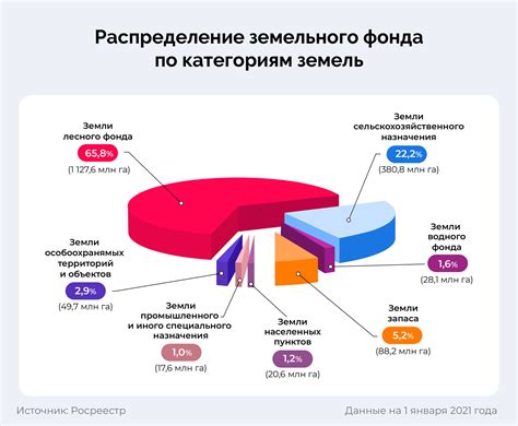 Законодательство по установлению категории земель