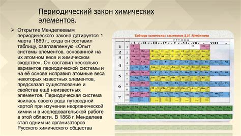 Закономерности периодической системы Менделеева