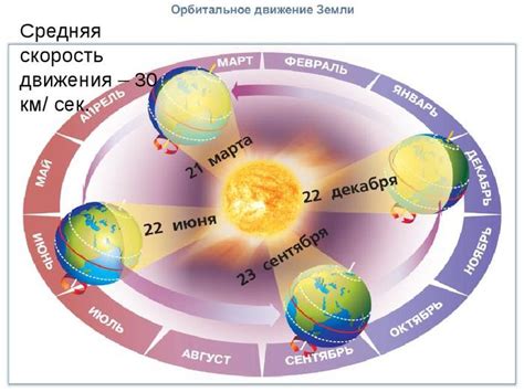 Закономерности смены времен года наступления осеннего периода деревьев