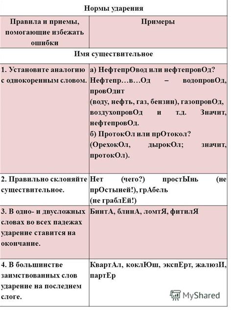 Закономерность ударения в русском языке