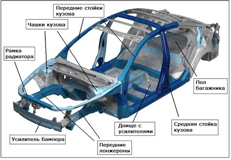 Закончить рисование деталей кузова