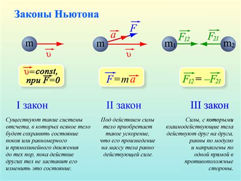 Законы Ньютона и инертность массы