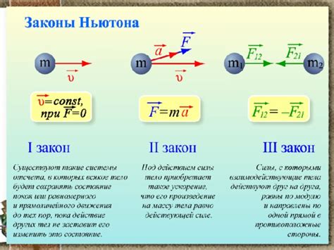 Законы Ньютона и их основные принципы