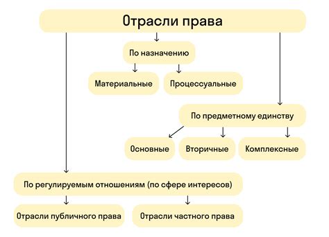 Законы в системе права: что они означают?