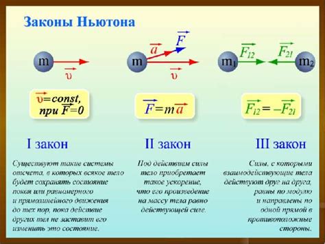 Законы механики и их роль в работе системы