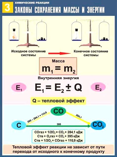 Законы сохранения массы