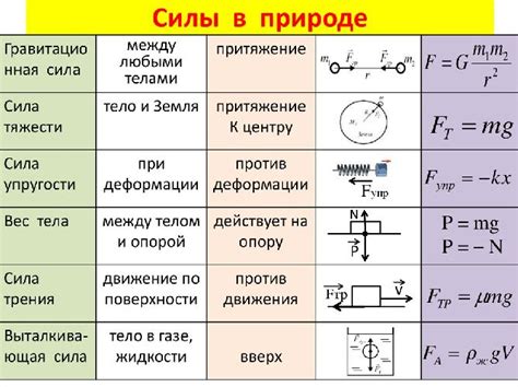 Законы физики тела