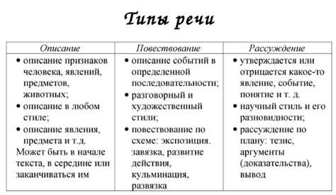 Законы фонетического развития