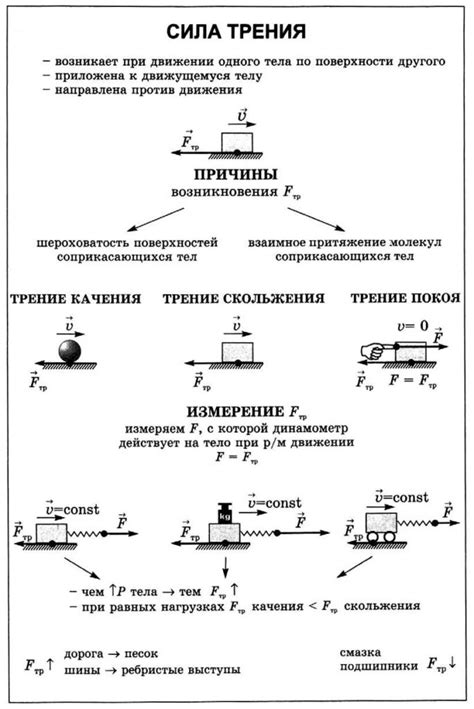 Закон Мишеля и трение