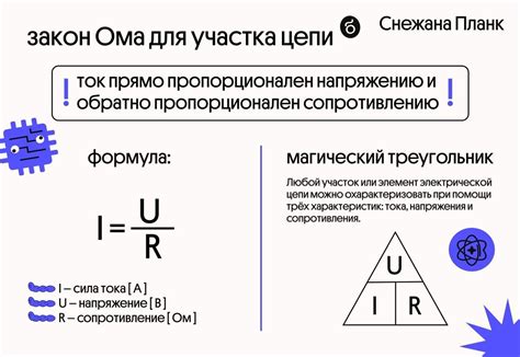 Закон Ома и связь тока и напряжения