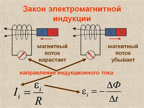 Закон Фарадея и электромагнитная индукция