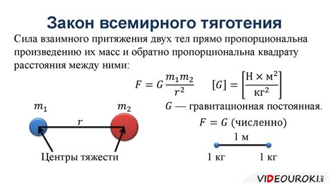 Закон всемирного тяготения