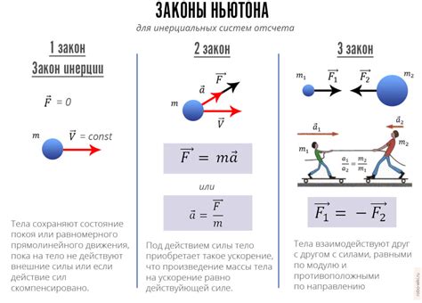 Закон инерции и соотношение с постоянной скоростью