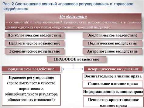 Закон и правовое регулирование: взаимосвязь и влияние