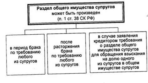 Закон и разделение имущества: