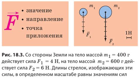 Закон обратной силы и его роль в физике